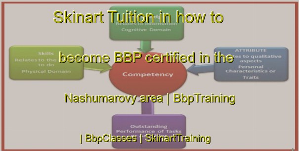 Skinart Tuition in how to become BBP certified in the Nashumarovy area | BbpTraining | BbpClasses | SkinartTraining-Russian Federation